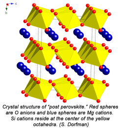 Crystal structure of “post perovskite.” Red spheres are O anions and blue spheres are Mg cations.  Si cations reside at the center of the yellow octahedra. (S. Dorfman)