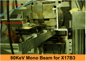 80KeV Mono Beam