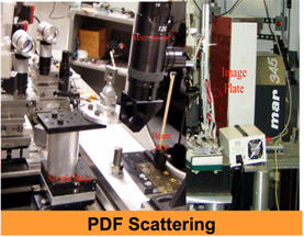 PDF Scattering