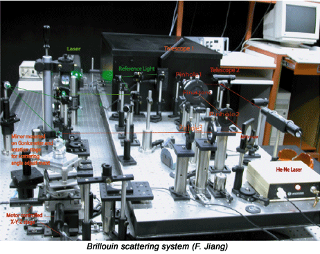 Brillouin scattering system (F. Jiang)